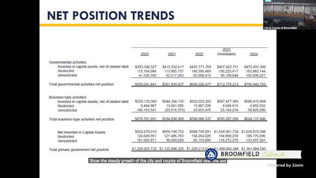 City audit reveals financial improvements and significant deficiencies in Medicaid program