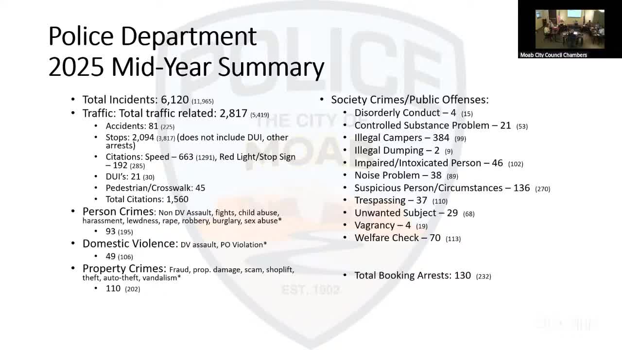 Moab Police Chief discusses staffing impact on incident rates and community outreach efforts
