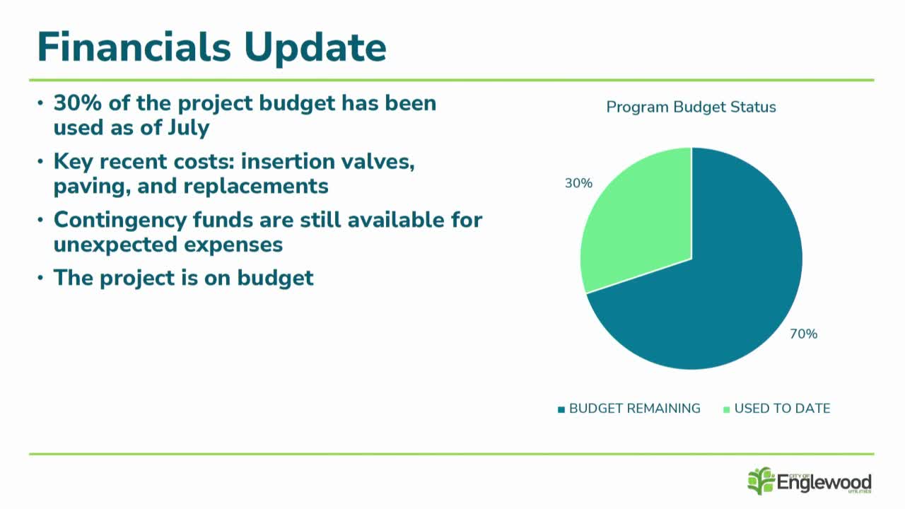 City's water utility confirms ongoing lead line replacements for budgeted $40M program