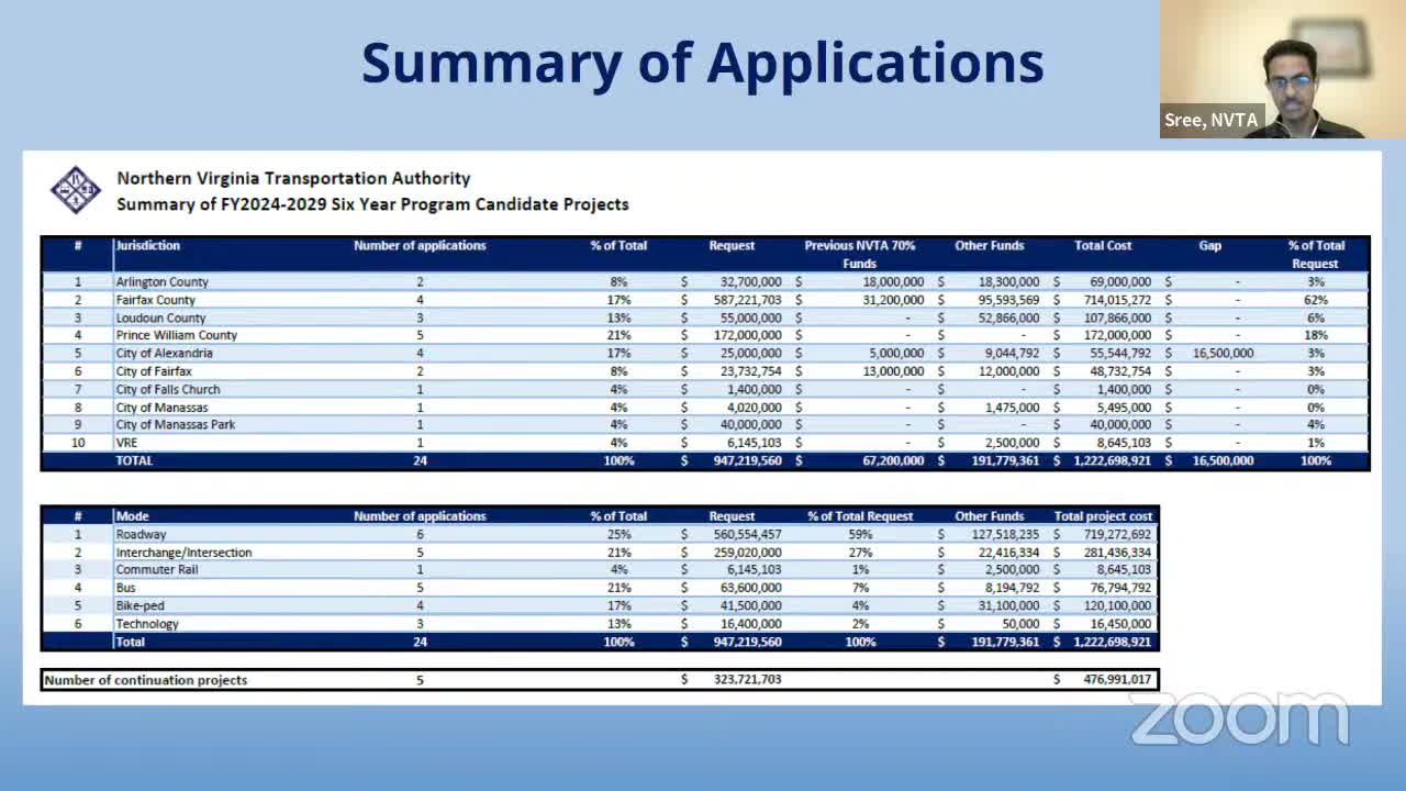 Alexandria prepares smart vehicle infrastructure for future connectivity