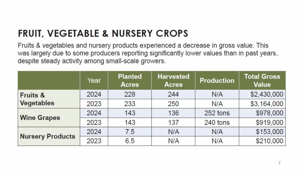 Marin County reports $919K rise in wine grape value due to strong yields