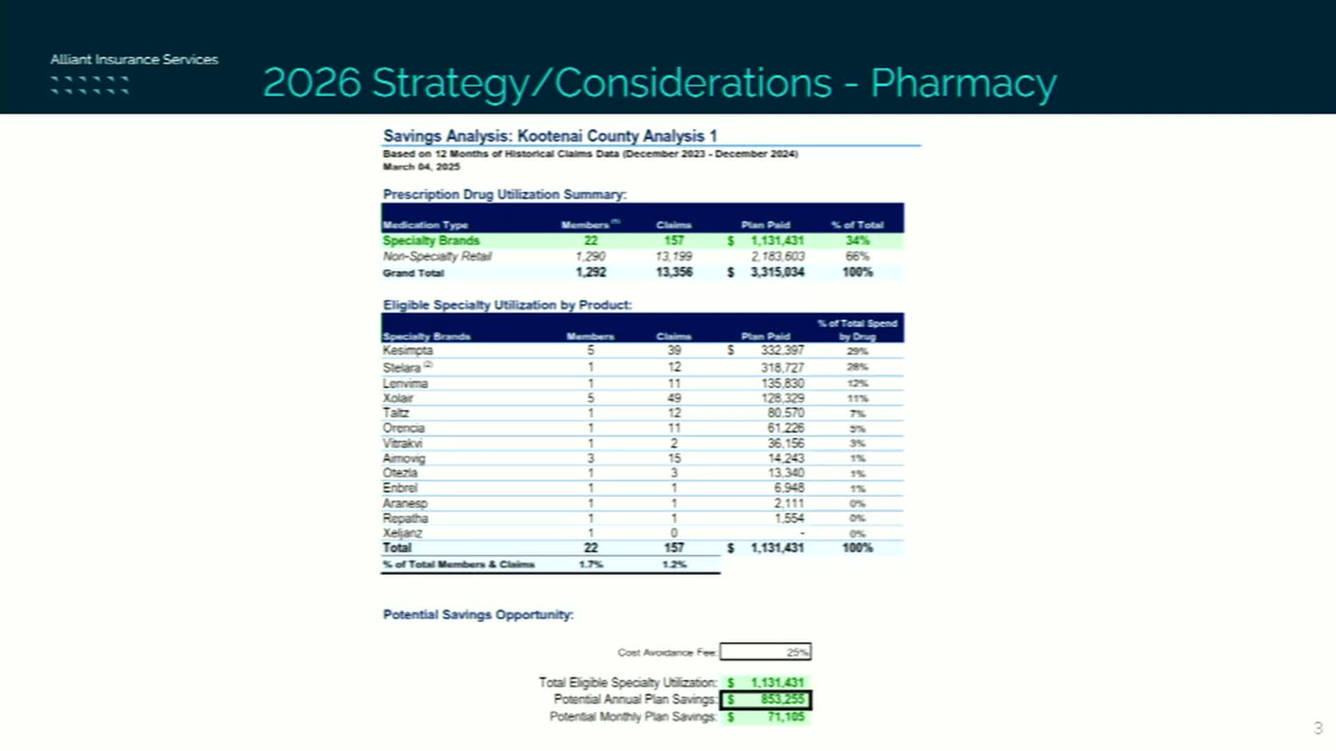 Payer Matrix outlines significant savings for county's drug cost management