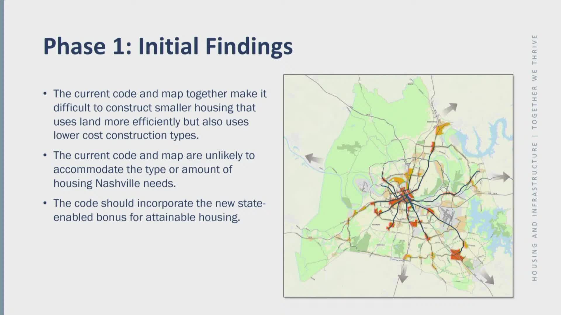 Nashville planning commission proposes new zoning to enhance attainable housing options