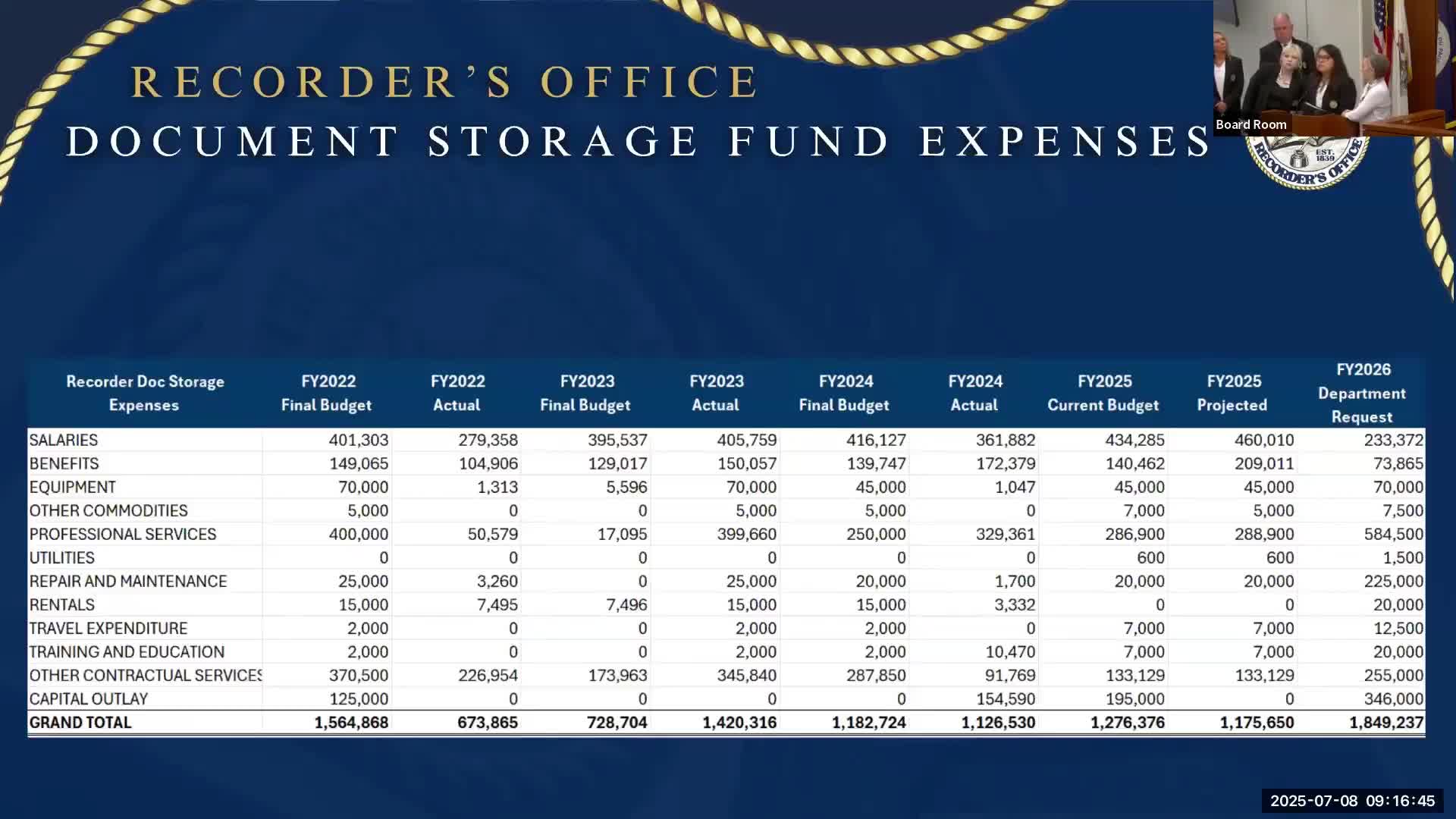 DuPage County Recorder's Office presents budget with major salary increases and training focus