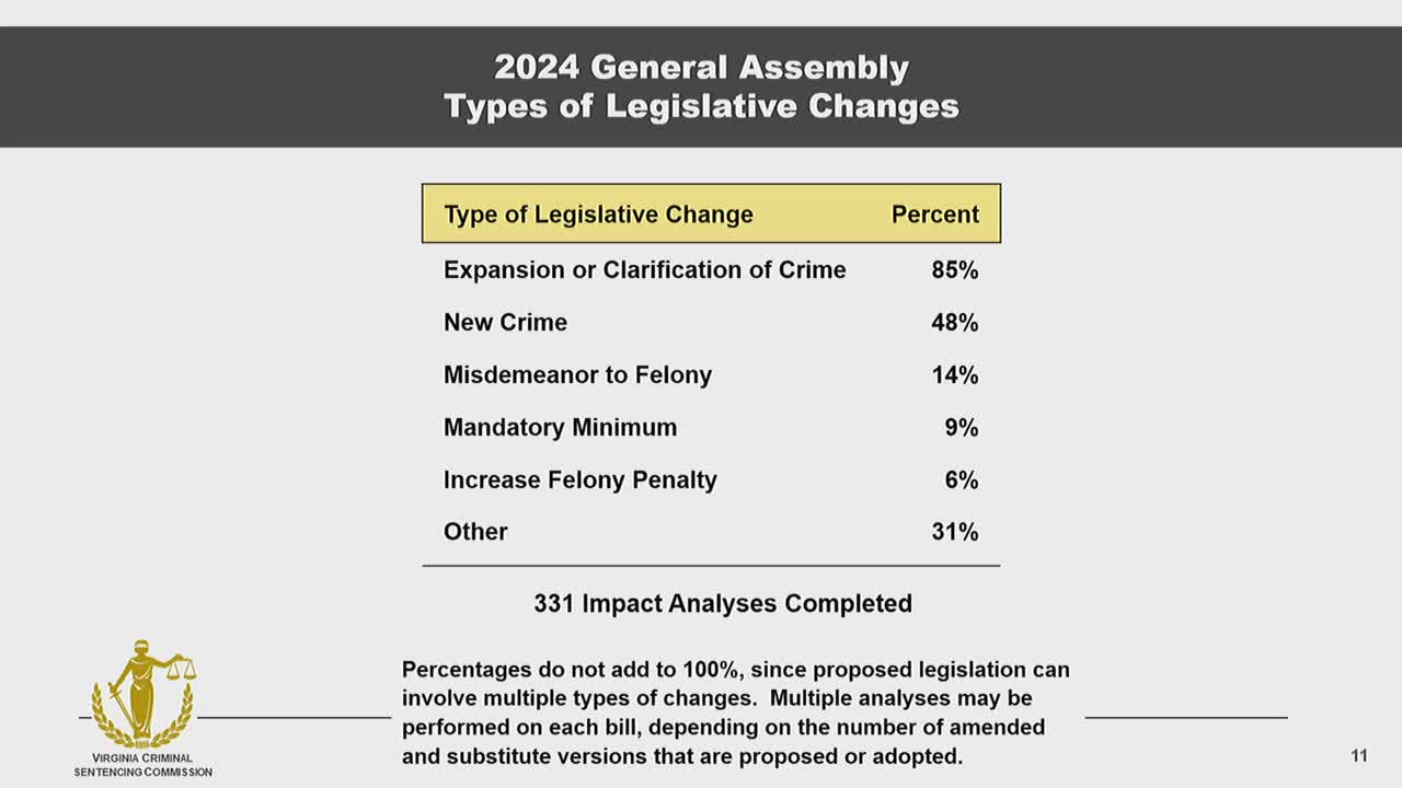 Legislators propose new firearm and drug crime bills with stricter penalties