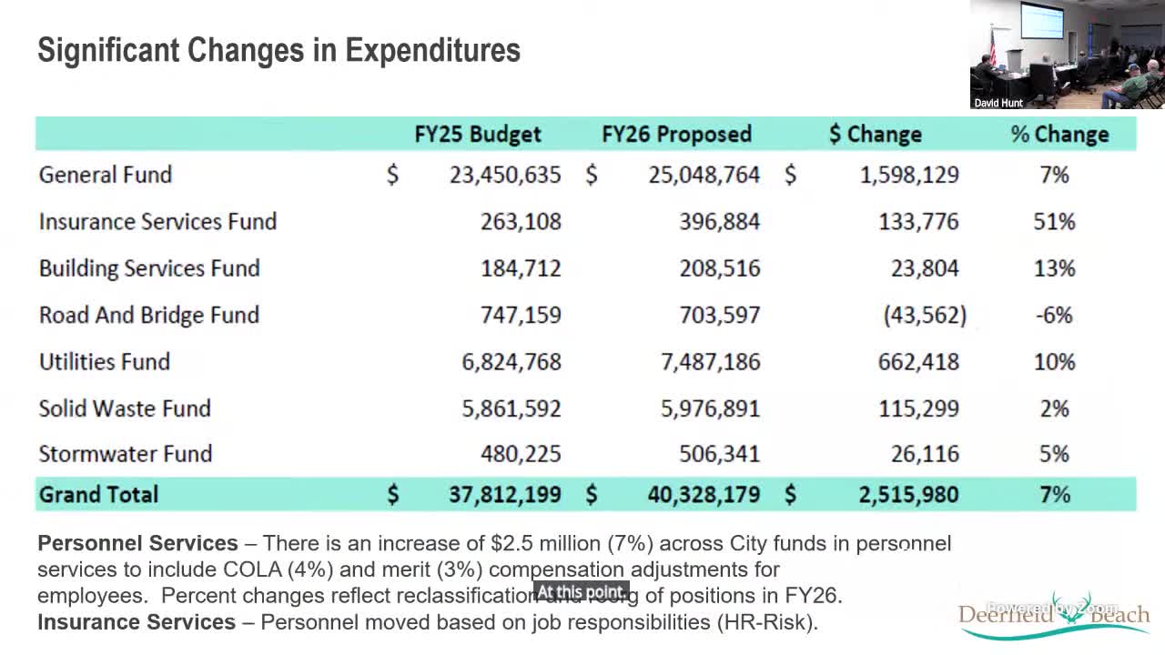 Deerfield Council anticipates double code compliance costs amid contract procurement