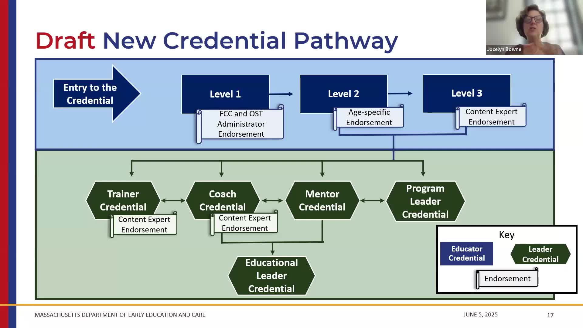 EEC outlines new credentialing pathways for early childhood educators in Massachusetts
