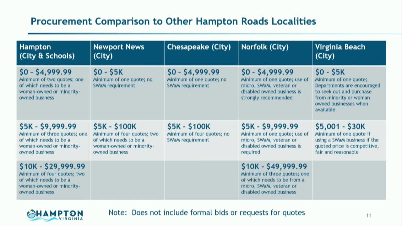 Hampton City reviews procurement rules for women and minority businesses