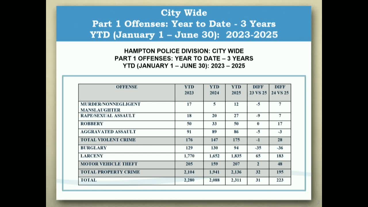 Hampton Police Address Violent Crime and Property Theft Through Community Engagement Initiatives
