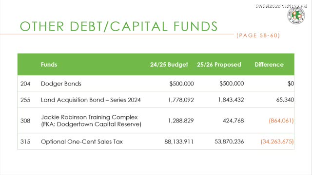 Village budget workshop reveals $424K for Jackie Robinson Training Complex