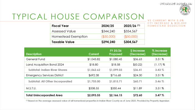 Indian River County outlines new property tax rates and budget adjustments