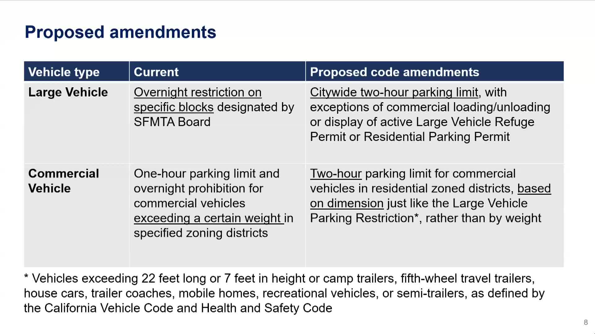 San Francisco Board approves new parking restrictions for large vehicles and outreach program