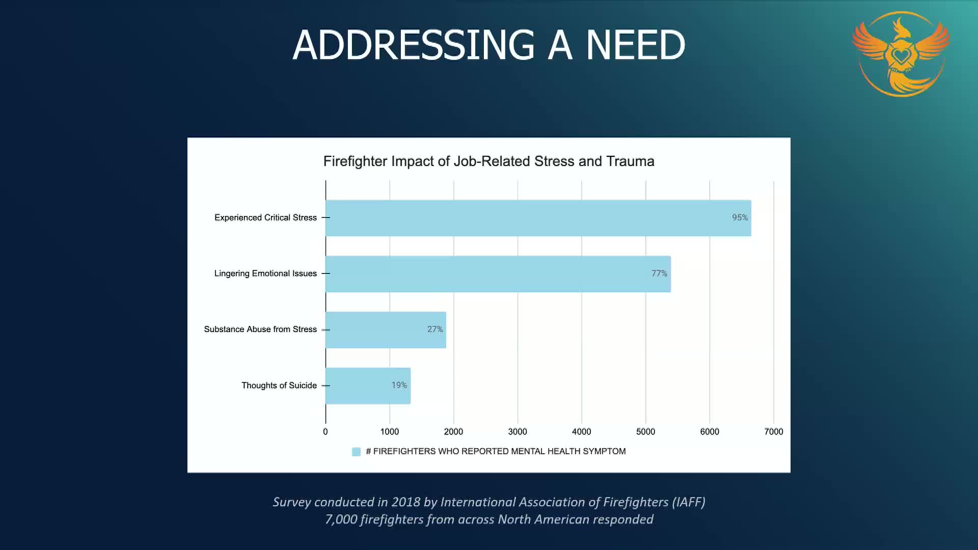 SFFD Foundation seeks to enhance behavioral health support for firefighters