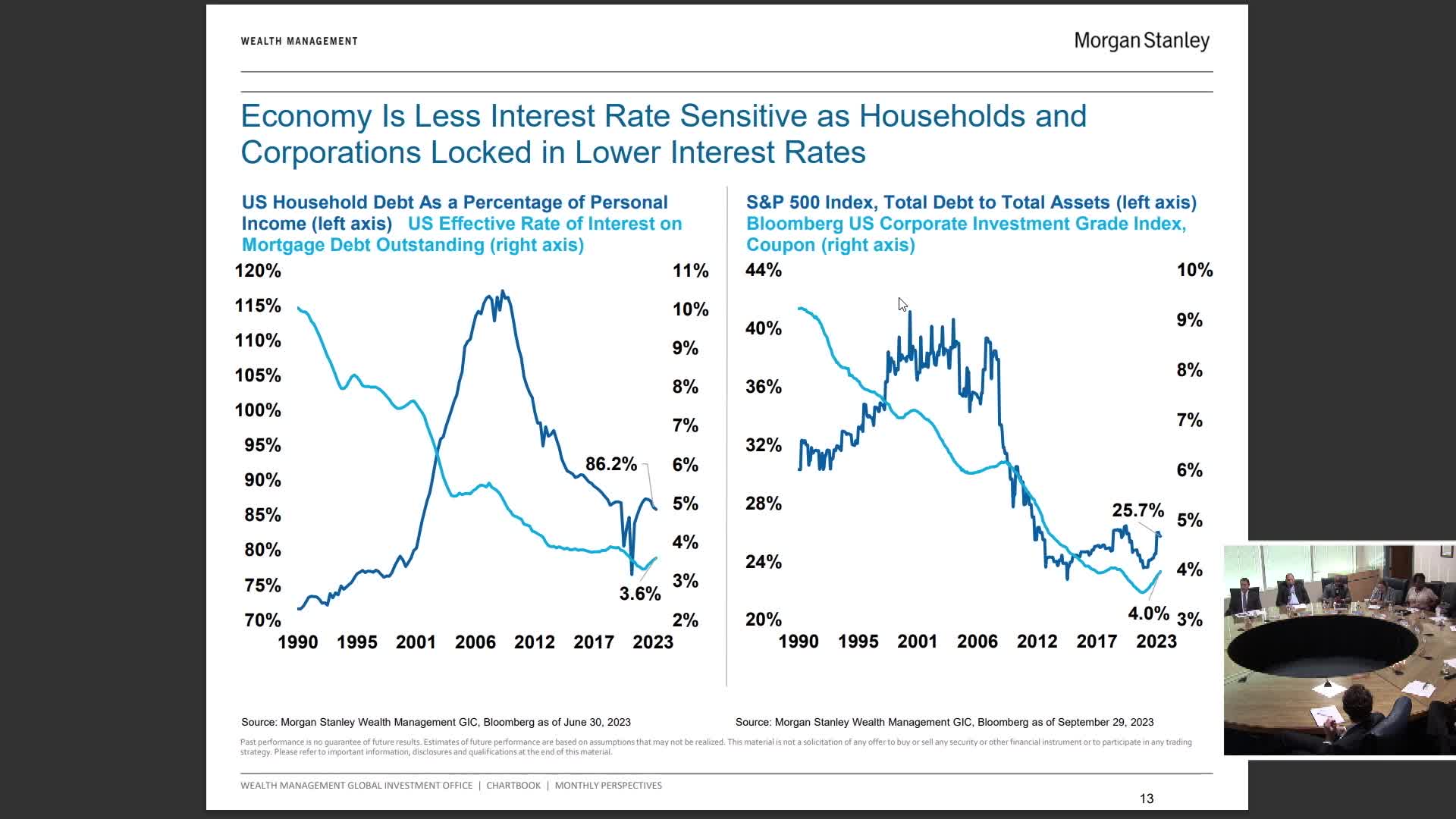 Mortgage Rates Hit 8% as Housing Market Stalls Amid Consumer Debt Concerns