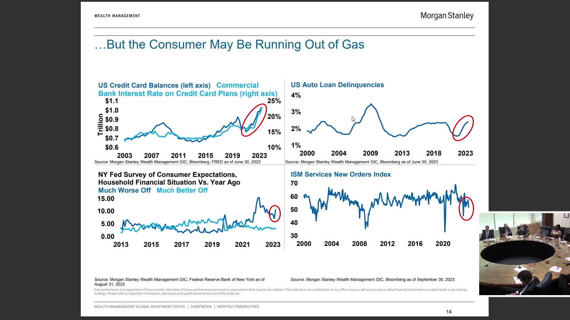 Analysts predict 2023 earnings will fall below 2022 amid changing market expectations