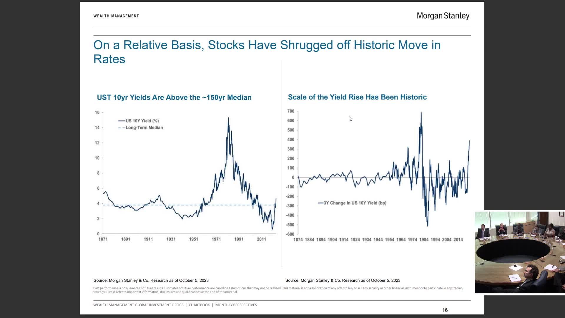 Treasury yields surge with 10 year rate hitting 4.73% and 30 year at 4.92%