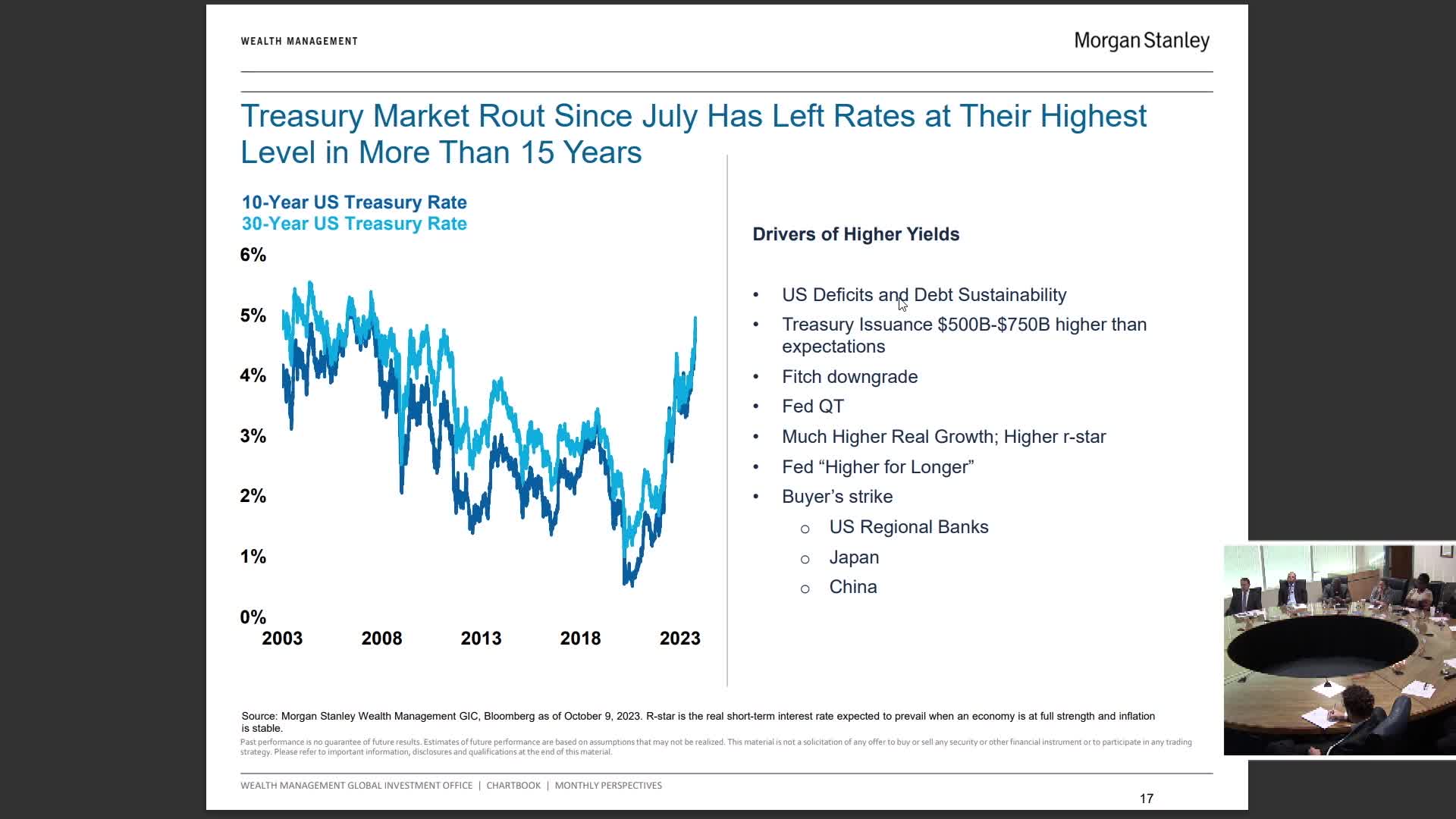 Analysts discuss US treasury debt rise amid strong GDP growth insights