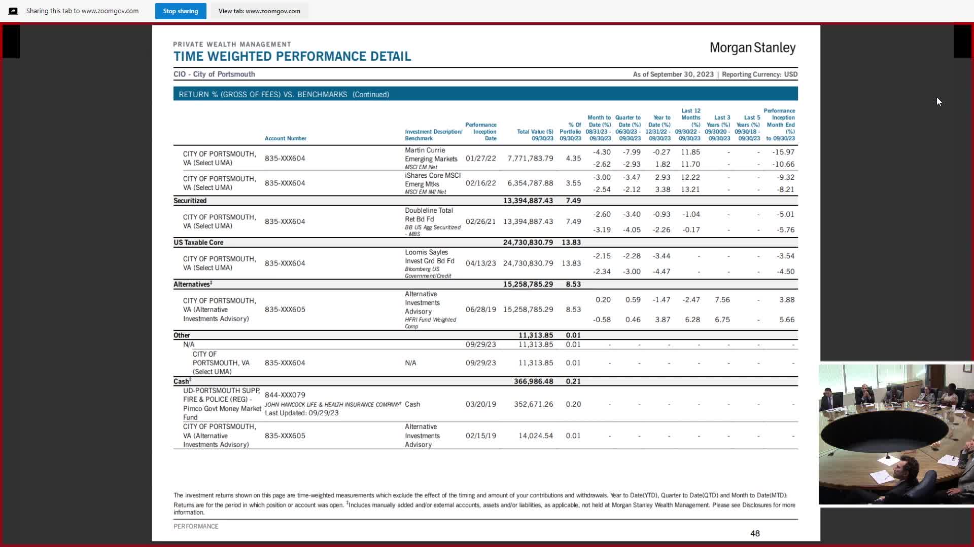Portfolio managers assess fixed income strategy amid rising interest rates and market volatility