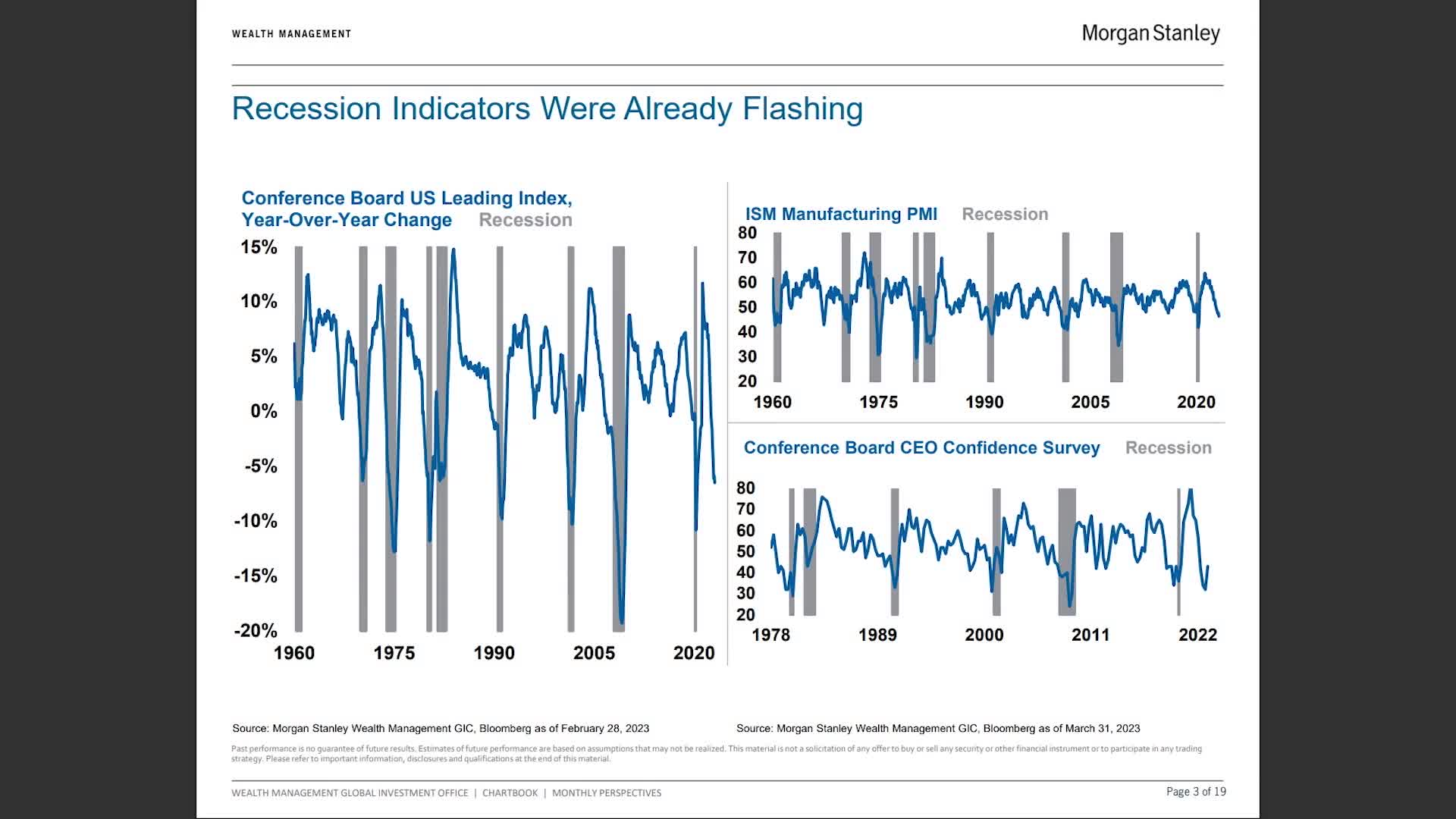 Economic indicators reveal impending recession amidst rising credit card debt