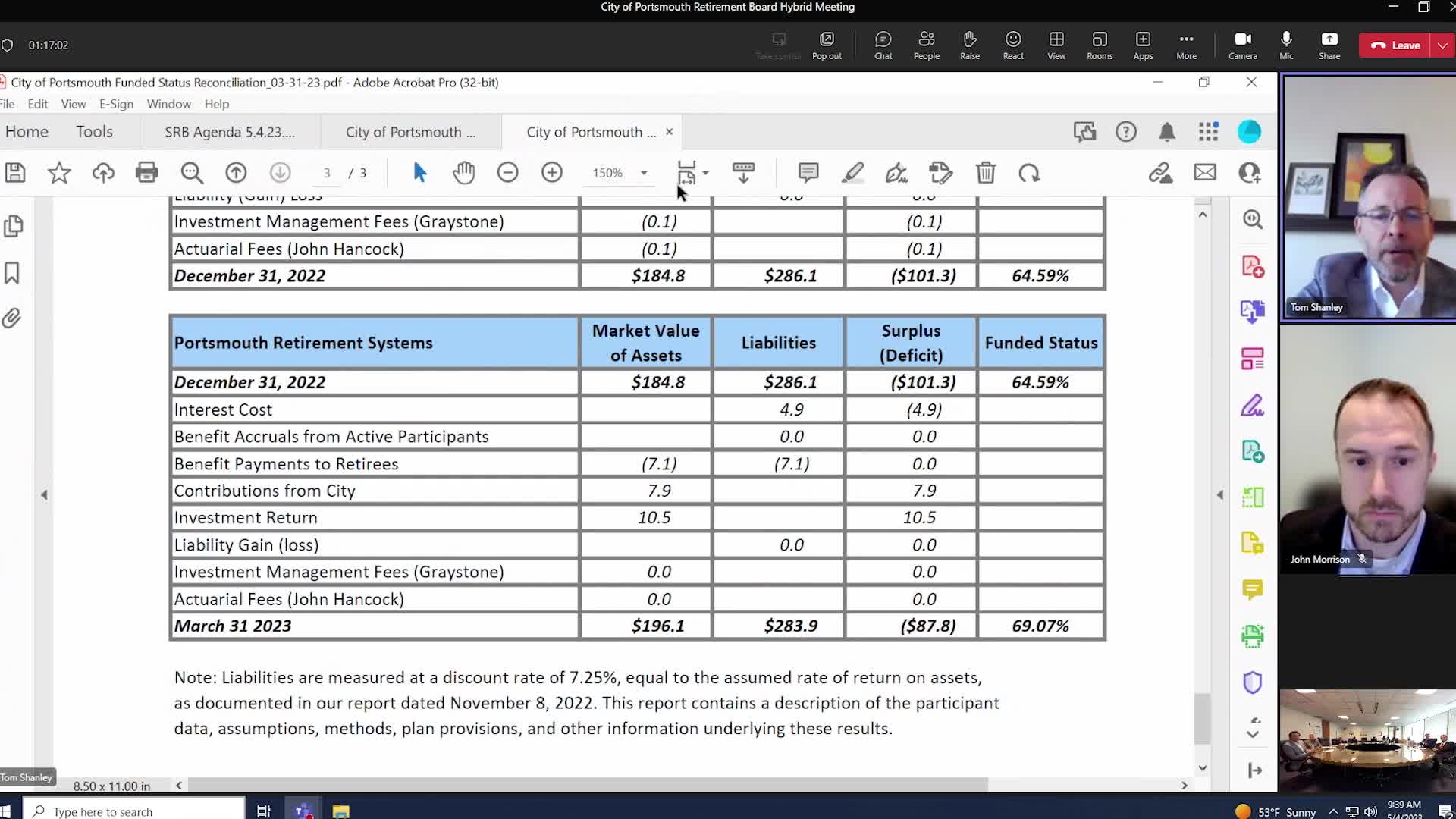 City reports $8M contribution boosts pension funded status to 69%