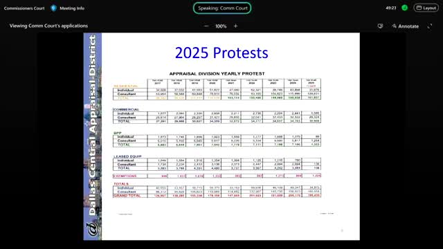 Dallas County appraisal director urges timely property protest follow-ups for potential reductions