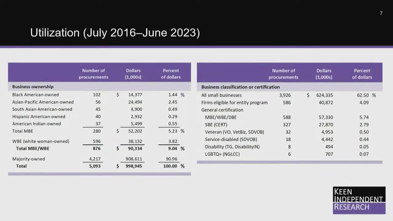 Met Council reports disparities in contract dollars for minority owned businesses