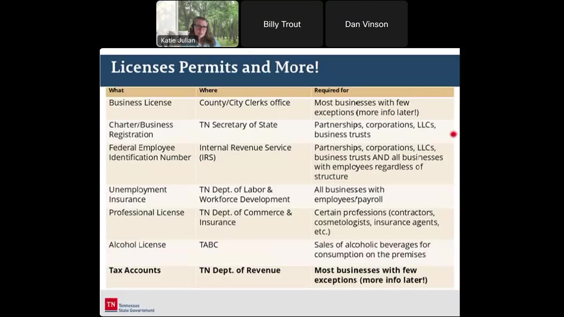 Tennessee launches guide for obtaining business licenses and compliance regulations