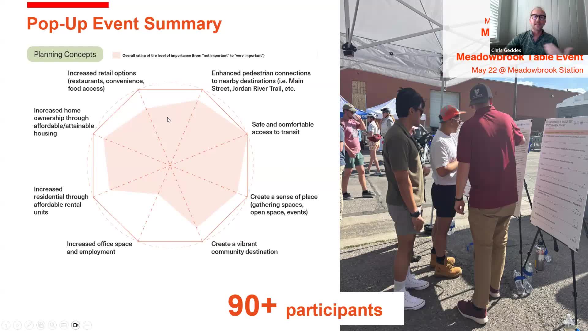 Design charrette explores mixed-use development near Mill Creek and Meadowbrook stations