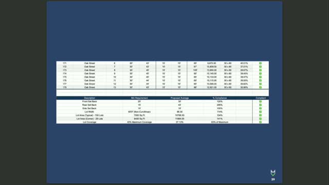 Civil Engineer outlines Texas floodplain modeling updates and public safety measures