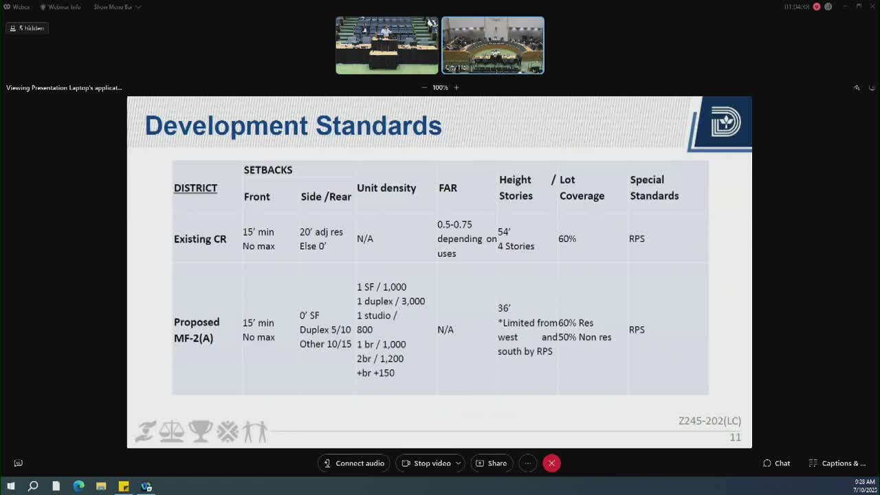 Dallas Commissioners Approve Mixed Use Development Height Regulations Near Single Family Homes