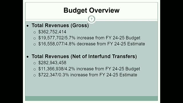 City of Conroe proposes $362M budget with focus on property tax increases