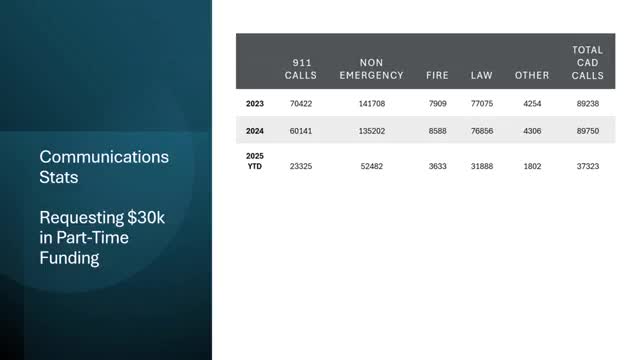 Sheriff’s office pushes Motorola cloud CAD, new investigators and vehicle replacements in budget workshop
