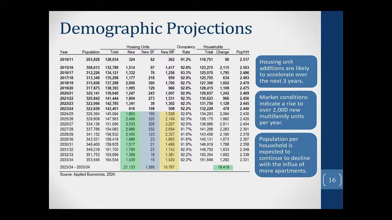 District projects enrollment drop of 3,000 students over next decade