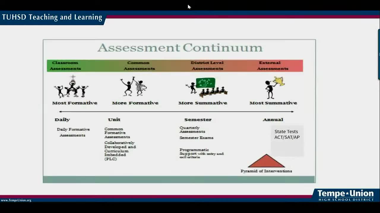 District showcases new student assessment strategies and encourages data-driven improvement