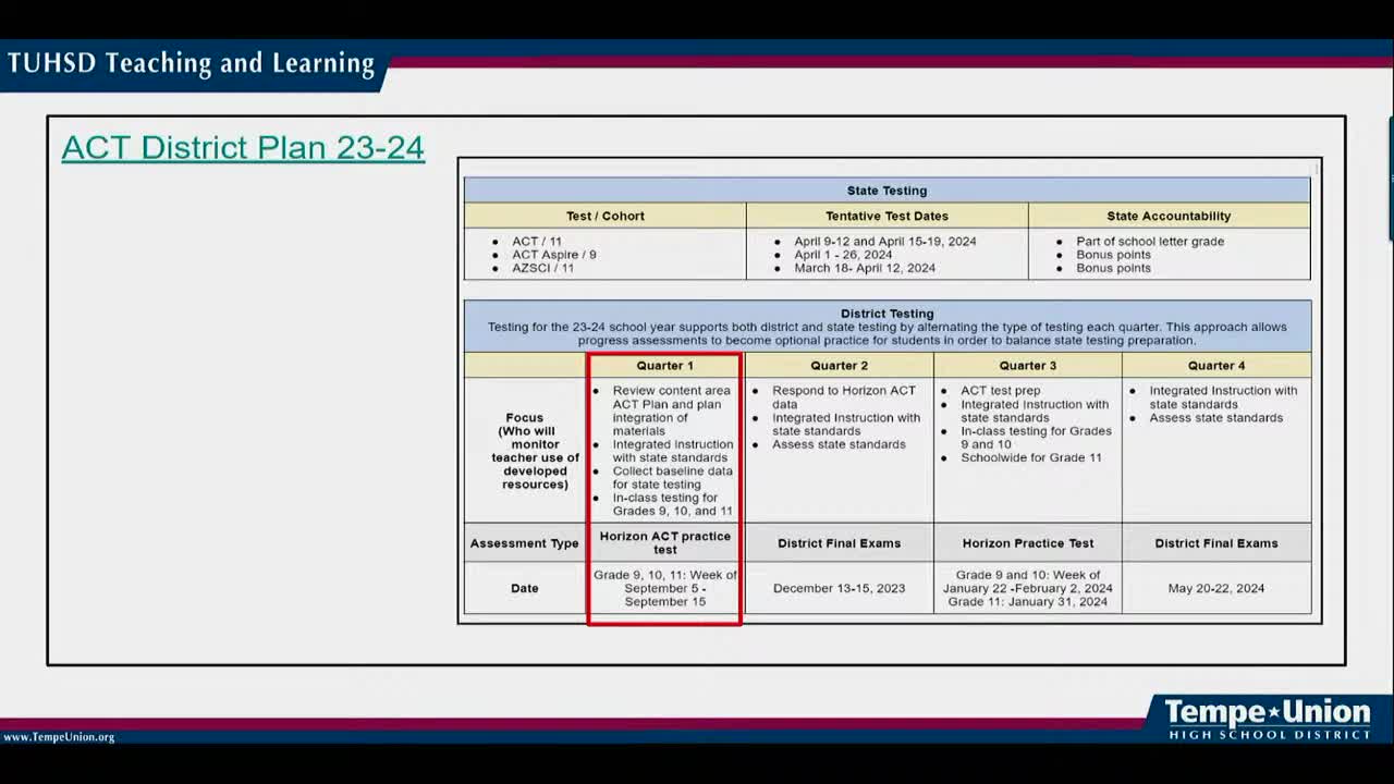 School District analyzes ACT performance to enhance student learning strategies
