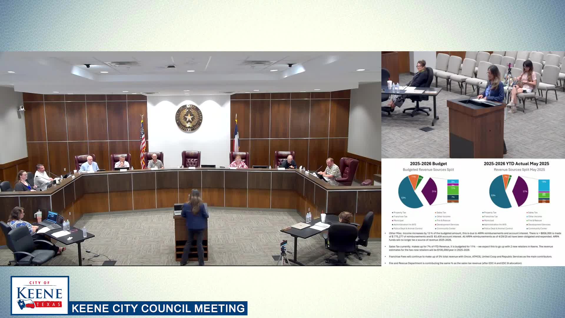 Keane city budget analysis highlights expected sales tax growth with new retailers