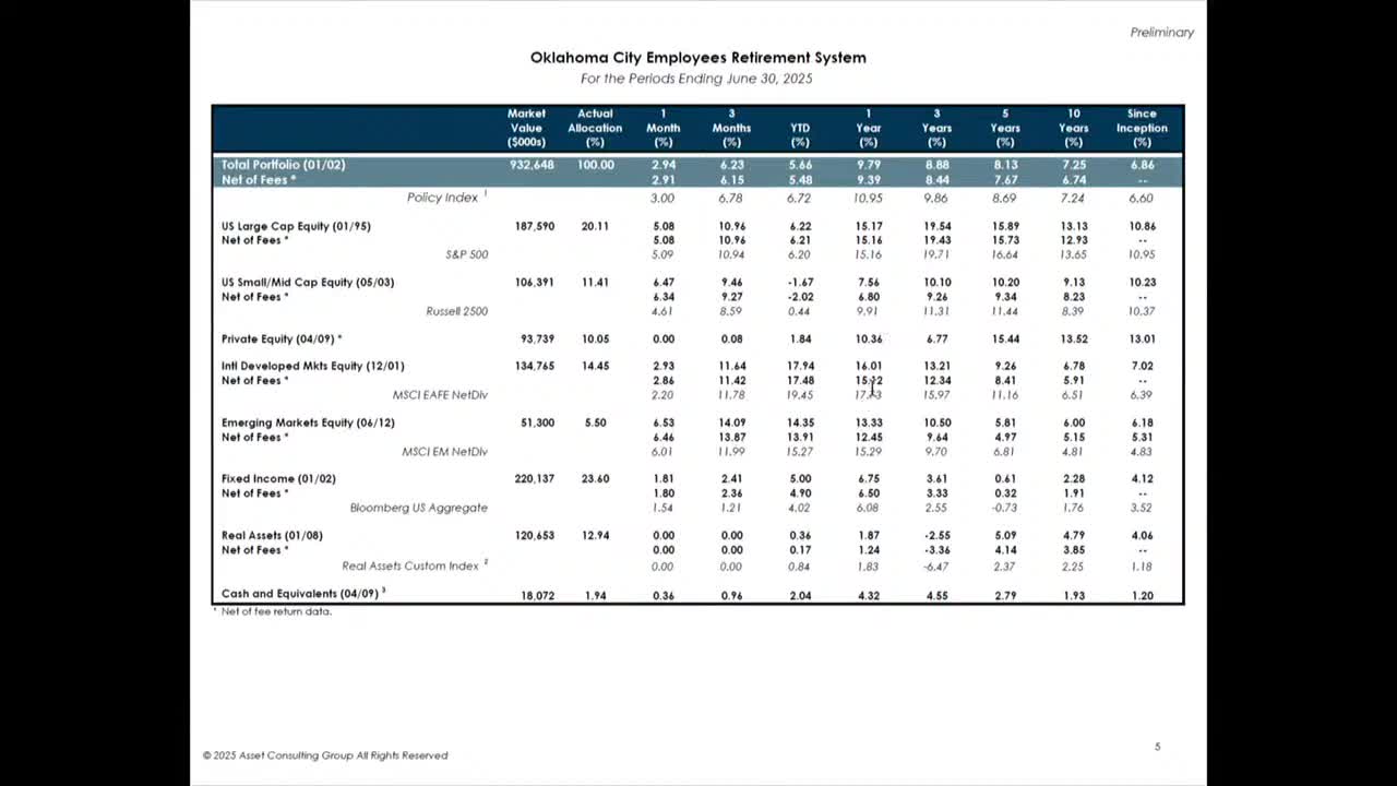 Market leadership shifts as growth and value strategies respond to interest rates