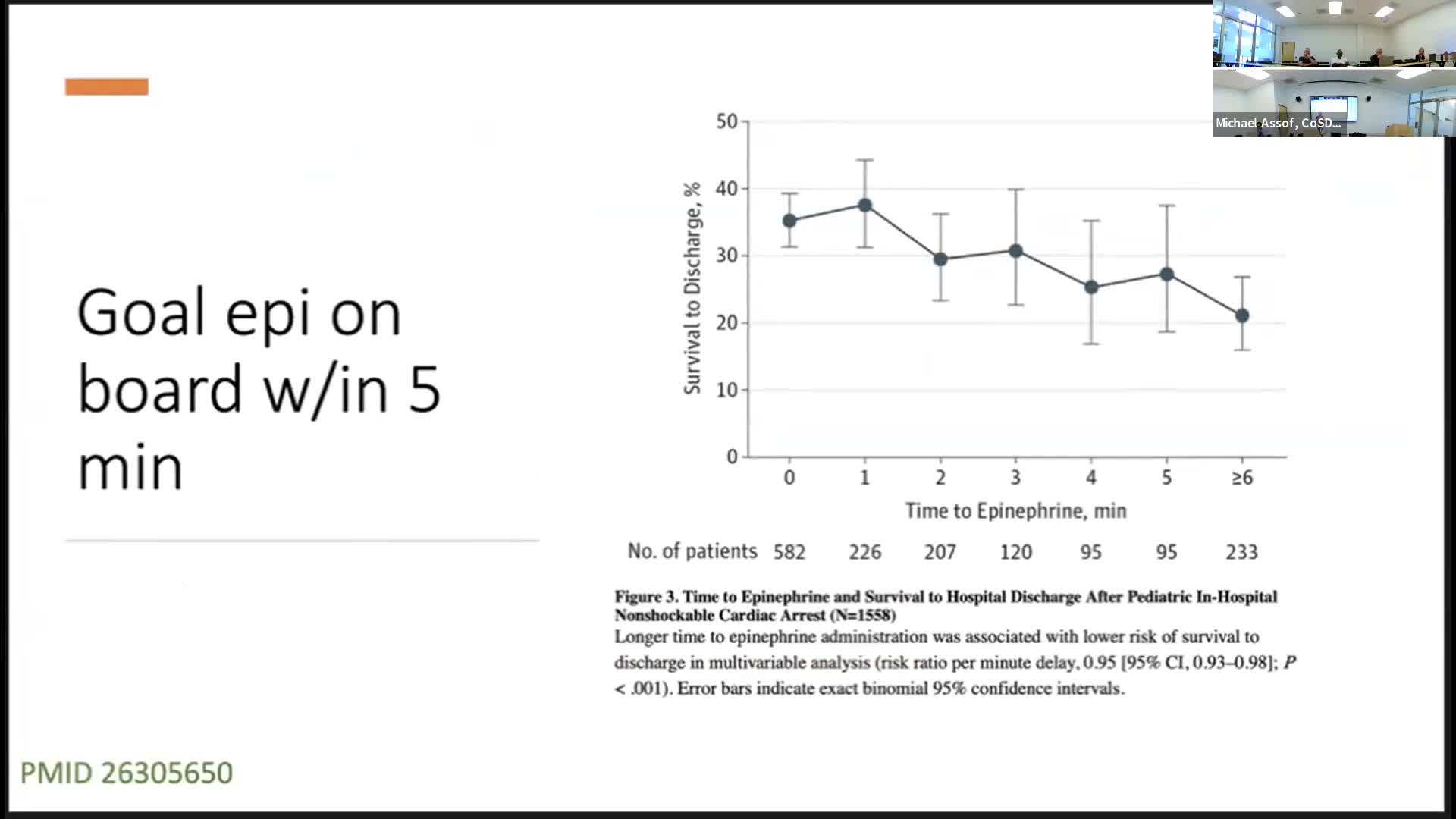 Banner Health team improves pediatric cardiac arrest survival rates in out-of-hospital settings