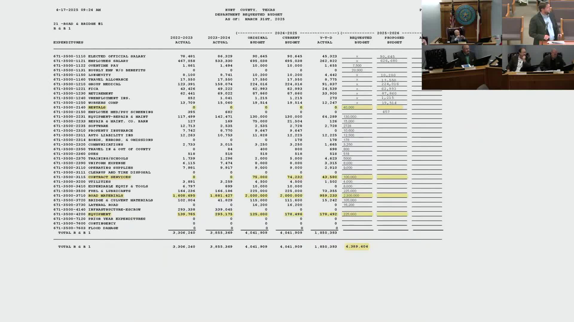 Commissioner outlines budget adjustments for employee salaries and contractor services