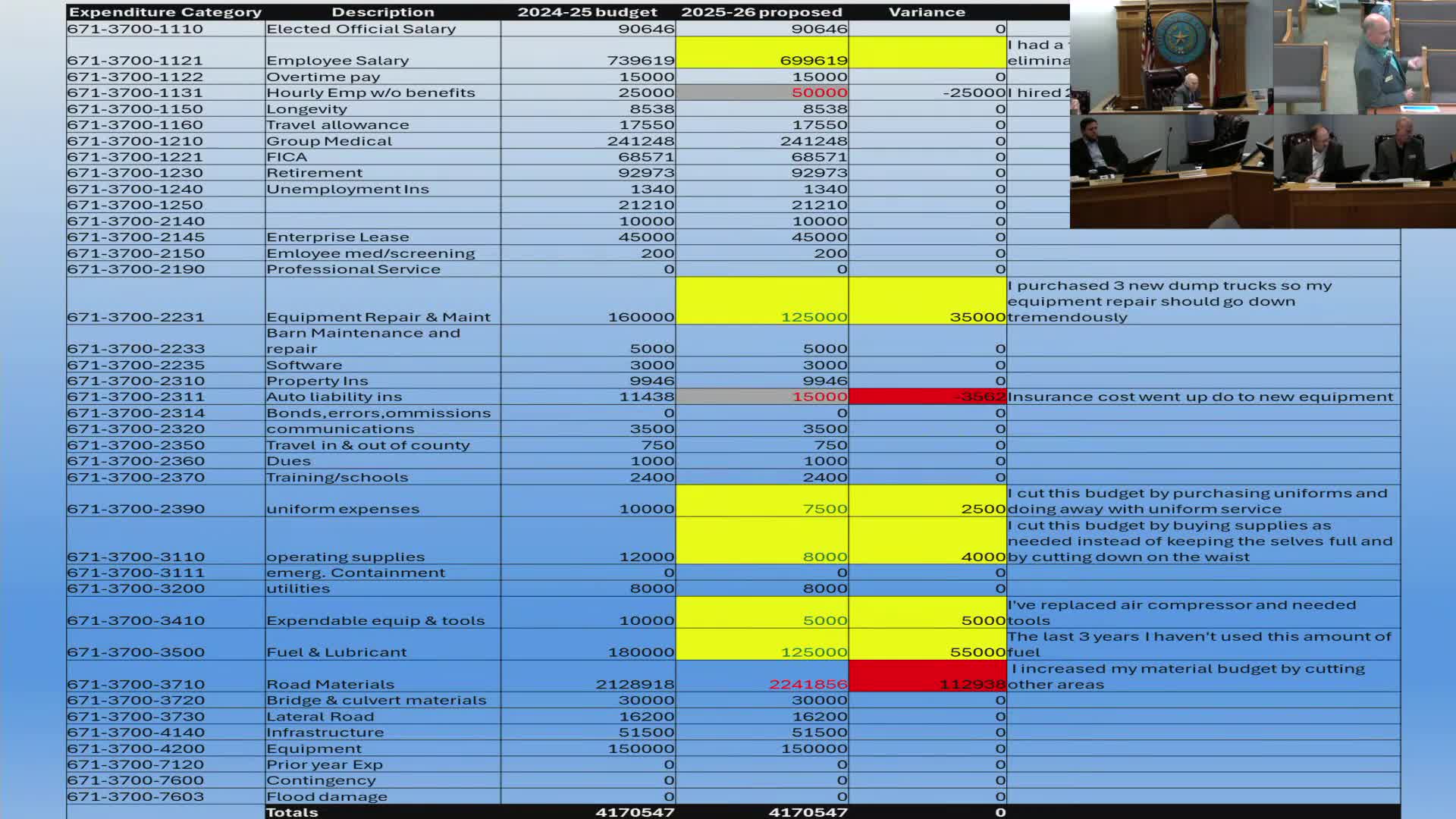 Precinct 2 budget cuts and growth surge discussed in Caddo Mills meeting