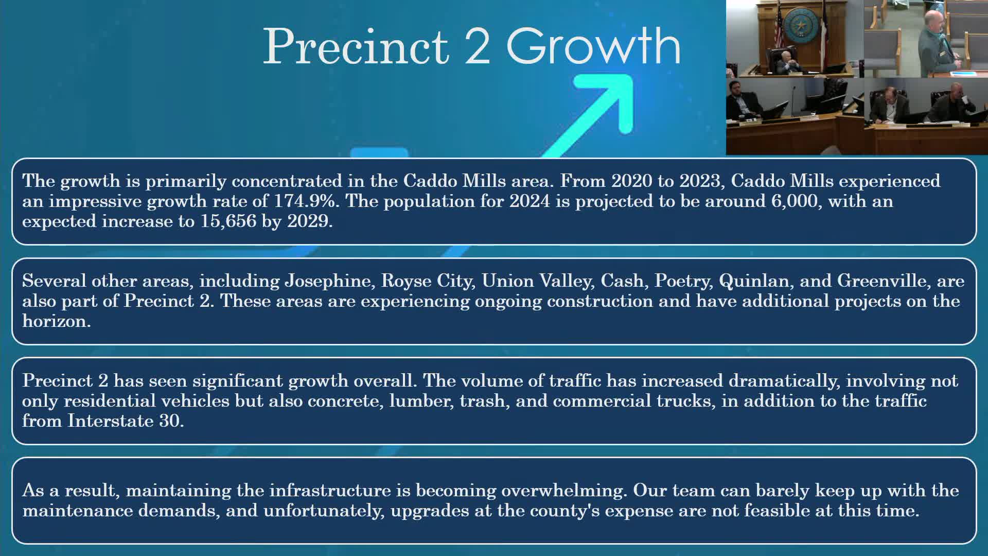 Precinct 2 leader highlights infrastructure growth and ongoing maintenance challenges
