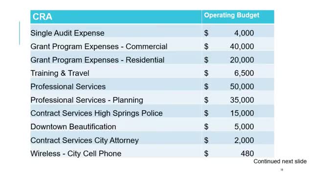 City allocates $50000 for upcoming projects in partnership with GAI
