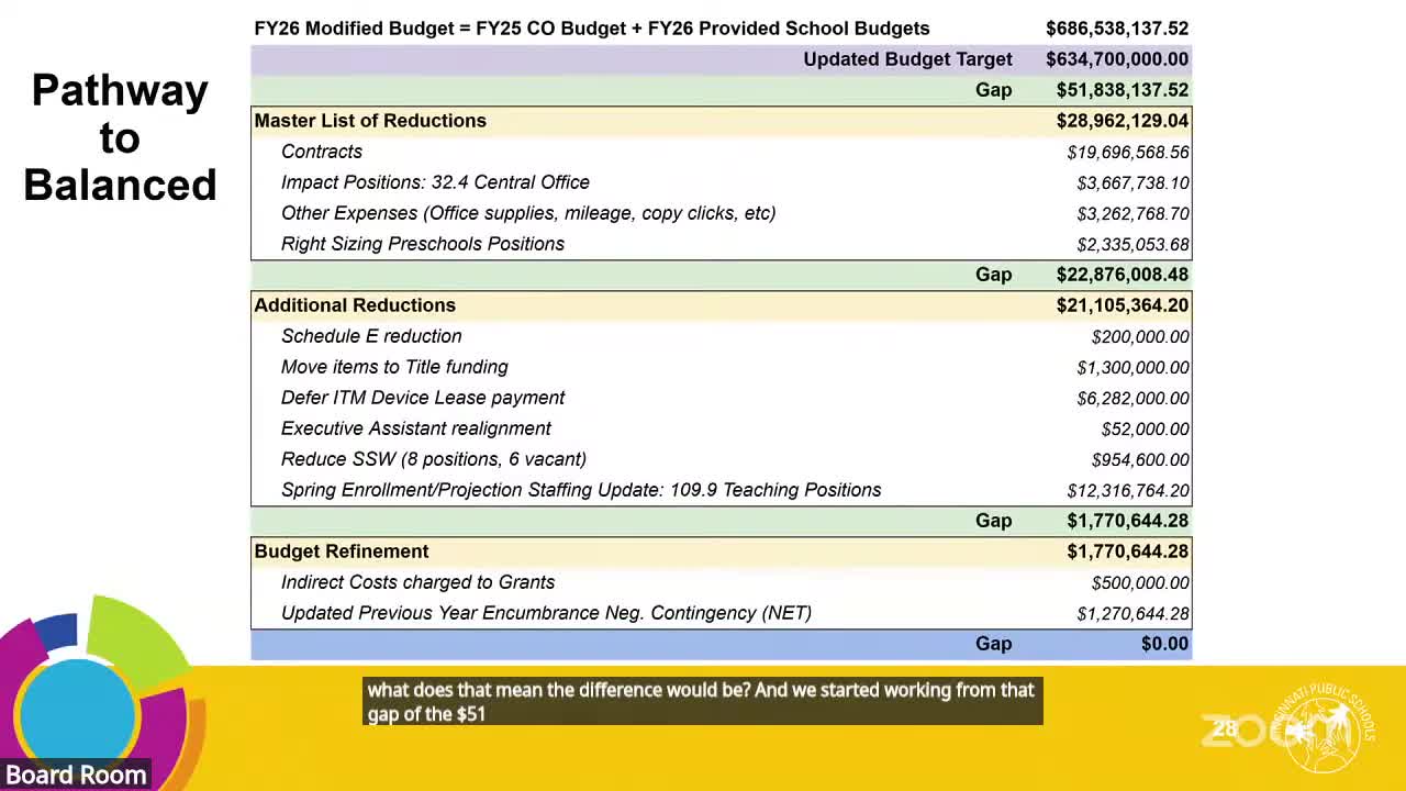 School Board approves balanced $634M budget for fiscal year 26 amid challenges