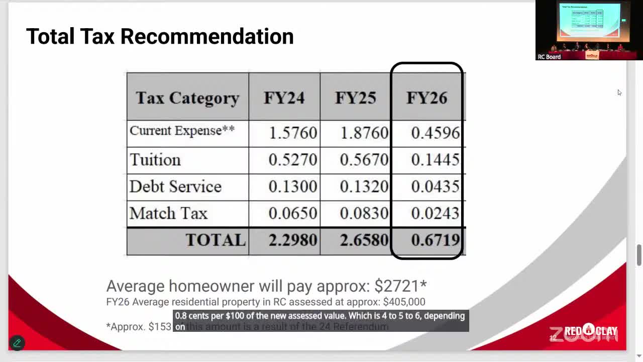 Red Clay Board emphasizes low tax commitment amid rising local rates