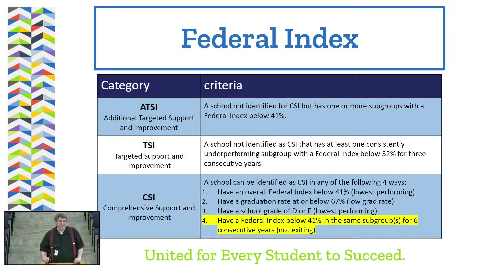 Escambia School District discusses accountability ratings and budget updates
