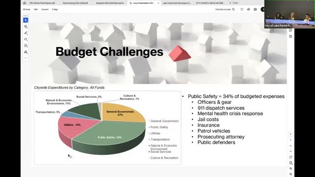 City Council debates budget cuts and potential property tax increases for 2025