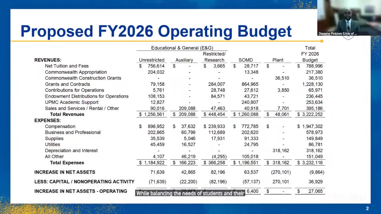University of Pittsburgh proposes tuition increases and expanded financial aid in budget plan