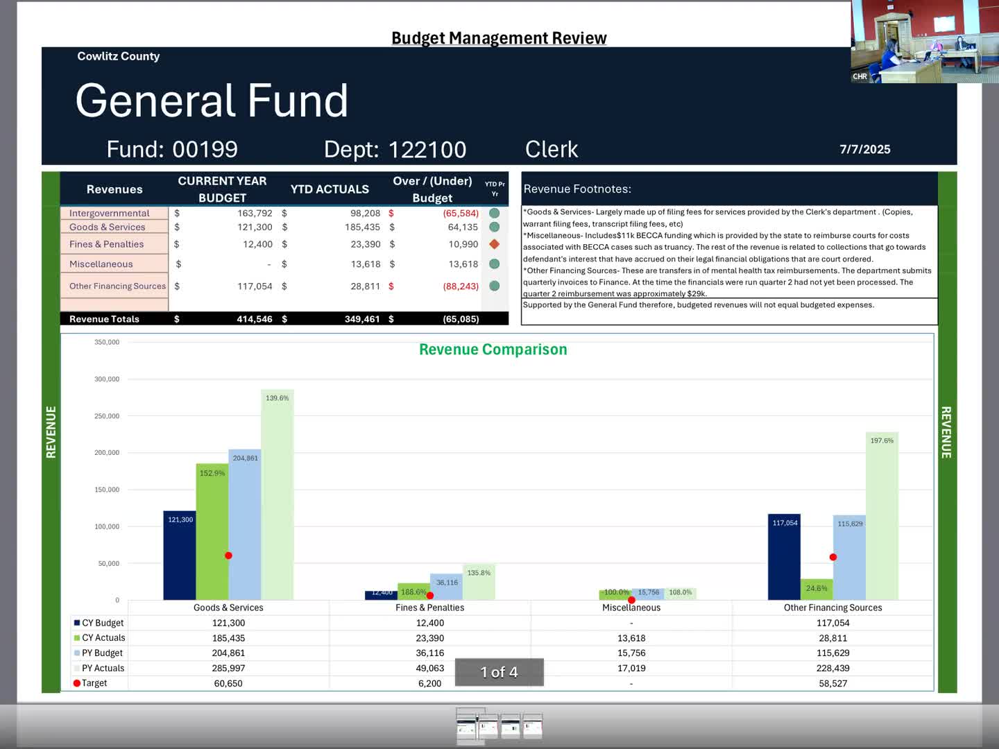 Nonprofit exceeds fundraising goal with $23,000 raised against $12,000 budget