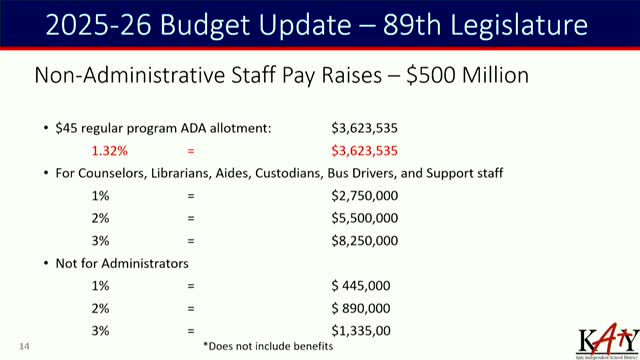 Katy ISD outlines $3.6 million budget for teacher salaries and fixed costs