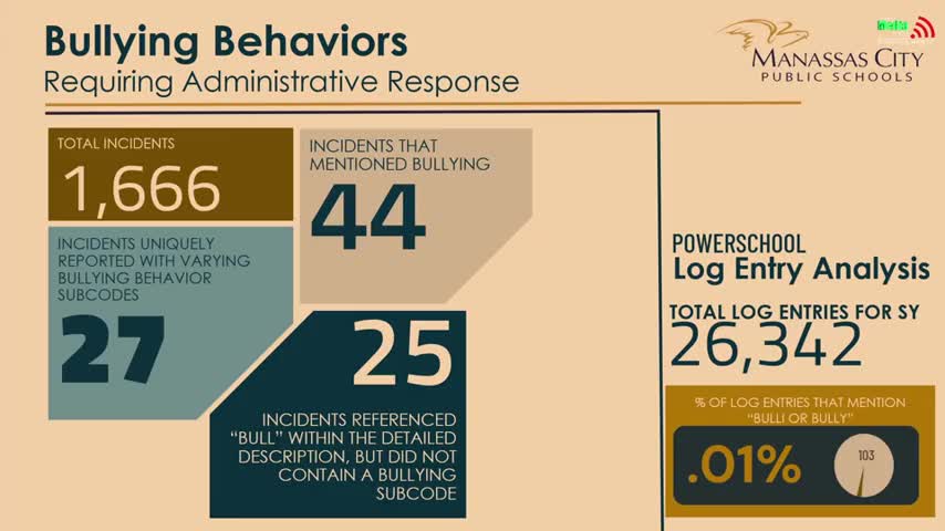 Manassas City Public Schools unveils new behavior support system for student success